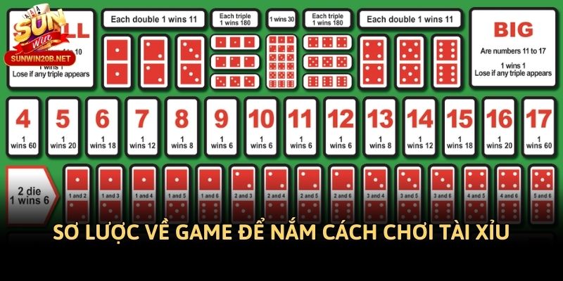 Sơ lược về game để nắm cách chơi tài xỉu